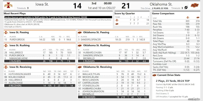 Screenshot_2020-10-24 ISU 14, OSU 21 - (QTR 3)